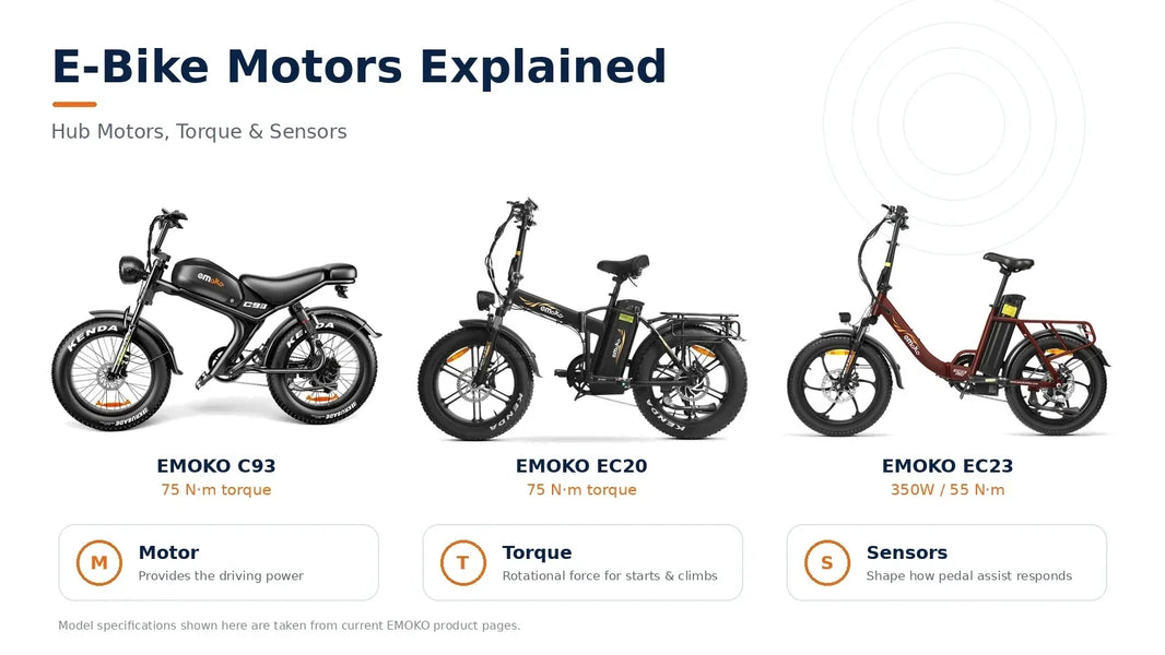 EMOKO e-bike motor guide featuring C93, EC20 and EC23 with motor torque and pedal-assist concepts.