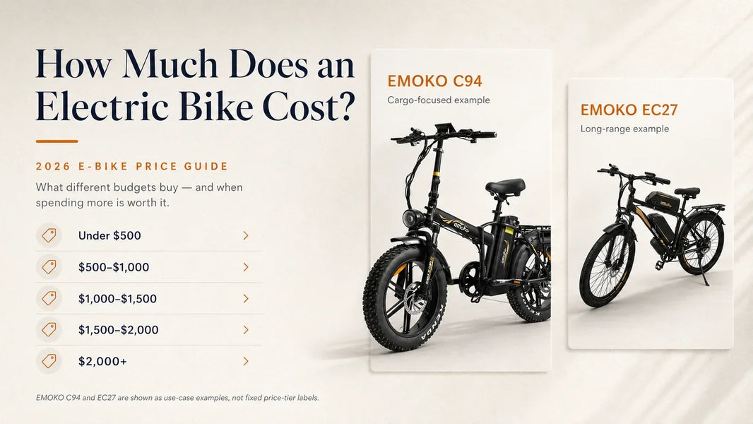 How much does an electric bike cost in 2026 price guide with EMOKO C94 and EC27 use-case examples.