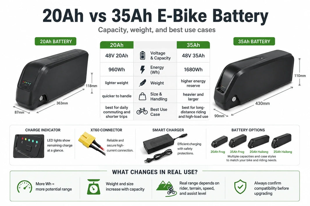 48V 20Ah and 35Ah e-bike batteries compared by capacity, size, and use case