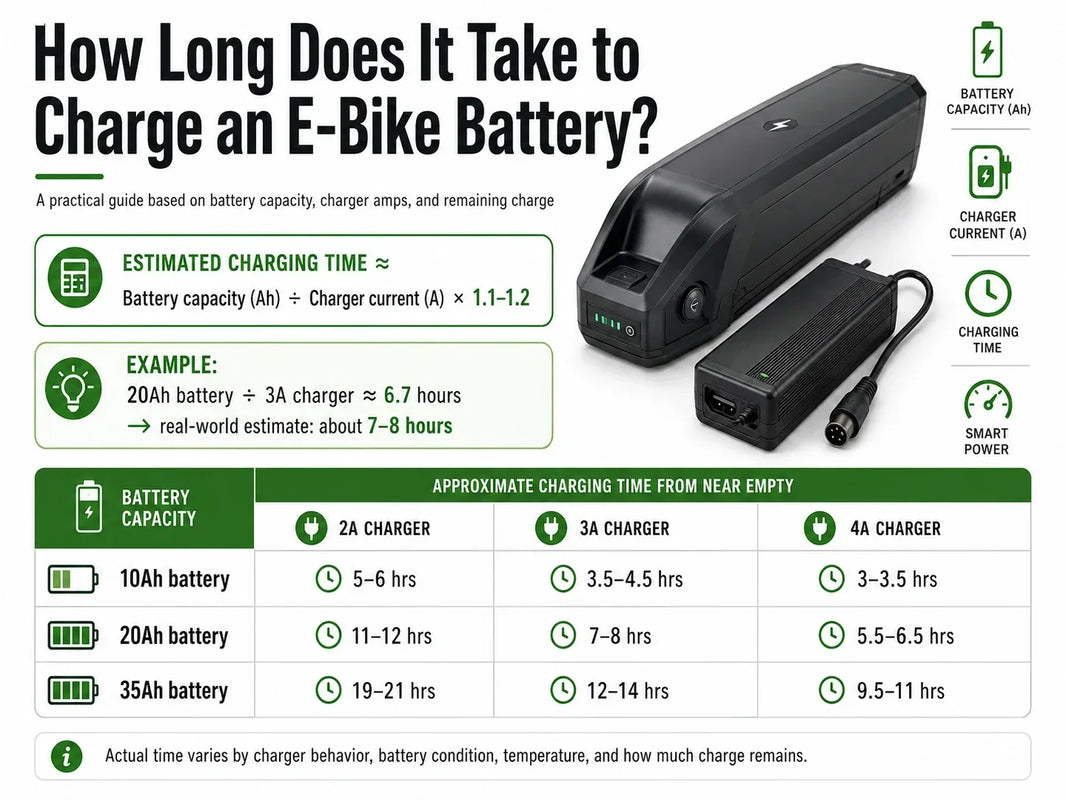E-bike charging time guide showing a battery, charger, charging formula, and estimated times by battery capacity and charger current