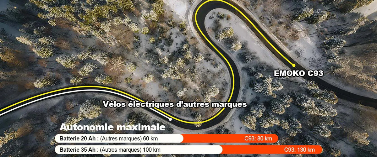 Cycliste garant le vélo électrique Emoko C93 devant un café urbain ensoleillé