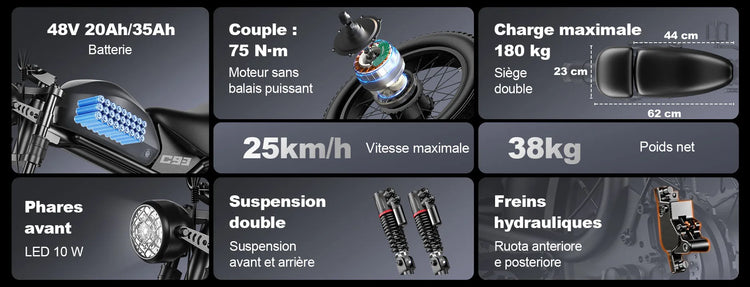 Gros plan sur la selle confortable et bicolore du vélo électrique Emoko C93