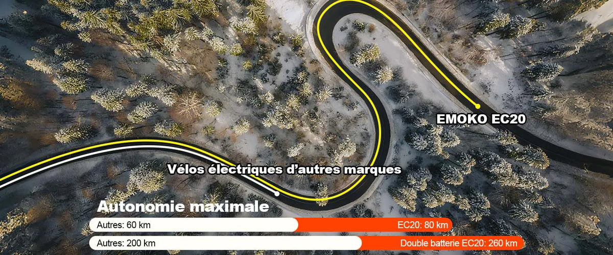 Personne en train de rouler sur le vélo tout-terrain Emoko EC20 en extérieur