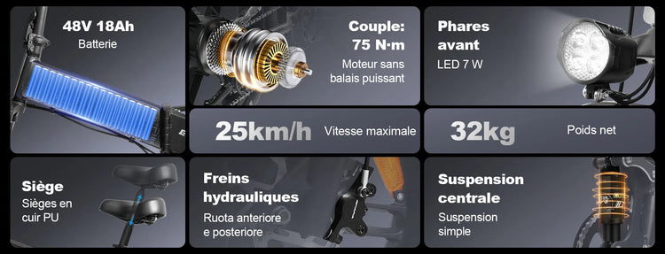 Détail des freins hydrauliques et des pneus larges du fatbike Emoko EC20