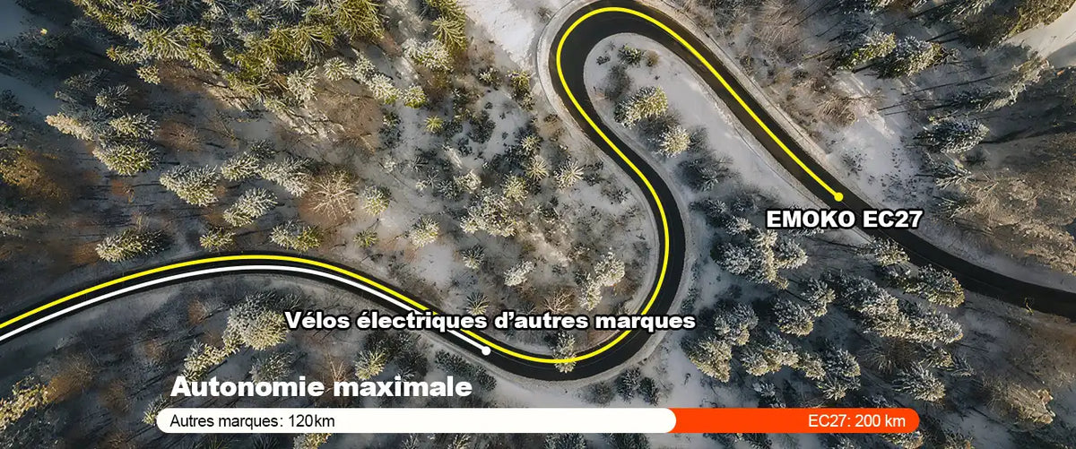 Personne en train de rouler en trottinette électrique Emoko EC27 en ville