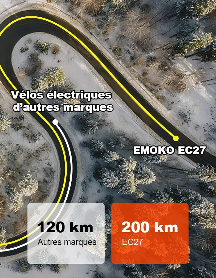 Trottinette électrique Emoko EC27 vue de profil sur fond neutre