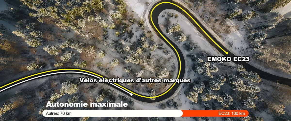 Vélo électrique pliable Emoko EC23 20 pouces vue de profil sur fond neutre