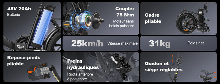 Personne en train de rouler en vélo électrique pliable Emoko EC23 en ville